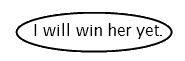 I will win her yet, surrounded by ellipse